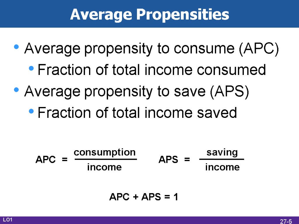 Average Propensities Average propensity to consume (APC) Fraction of total income consumed Average propensity